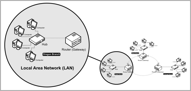 an009_LANOverview