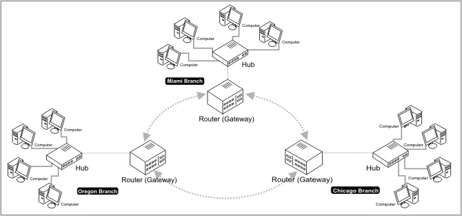 an009_WANOverview