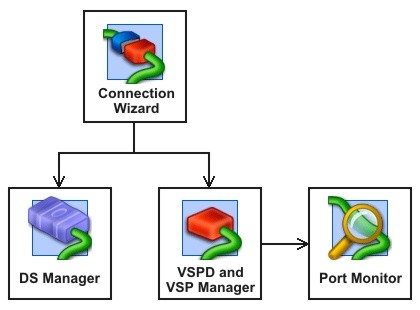 dst_components