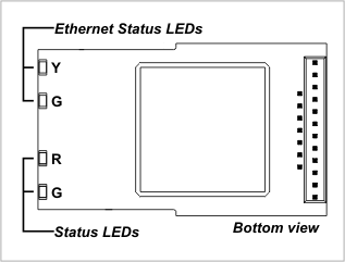 EM203A_onboard_leds