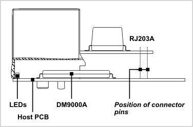 RJ203A_with_DM9000A