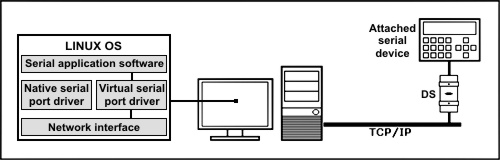 Настройка vspdl под linux