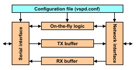 vsp_internals_linux